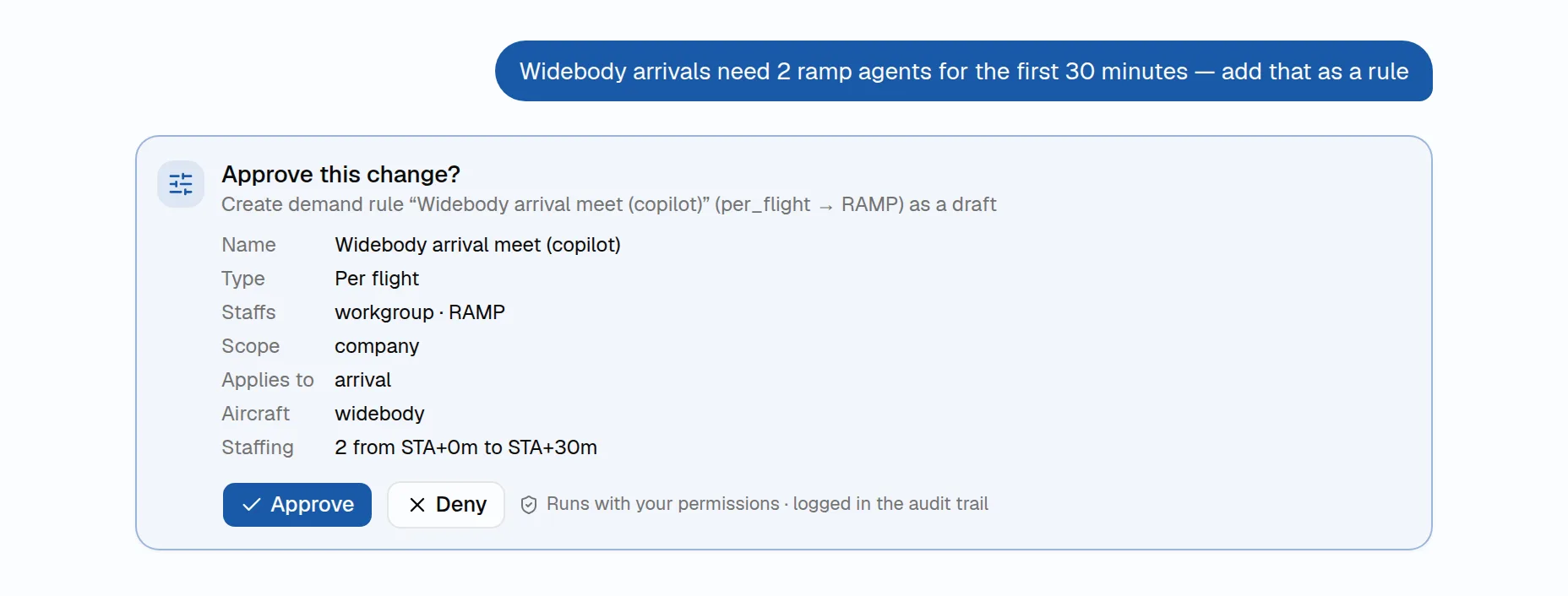 Copilot proposing a new demand rule for widebody arrivals with Approve and Deny buttons; the change runs with the user's permissions and is logged in the audit trail.