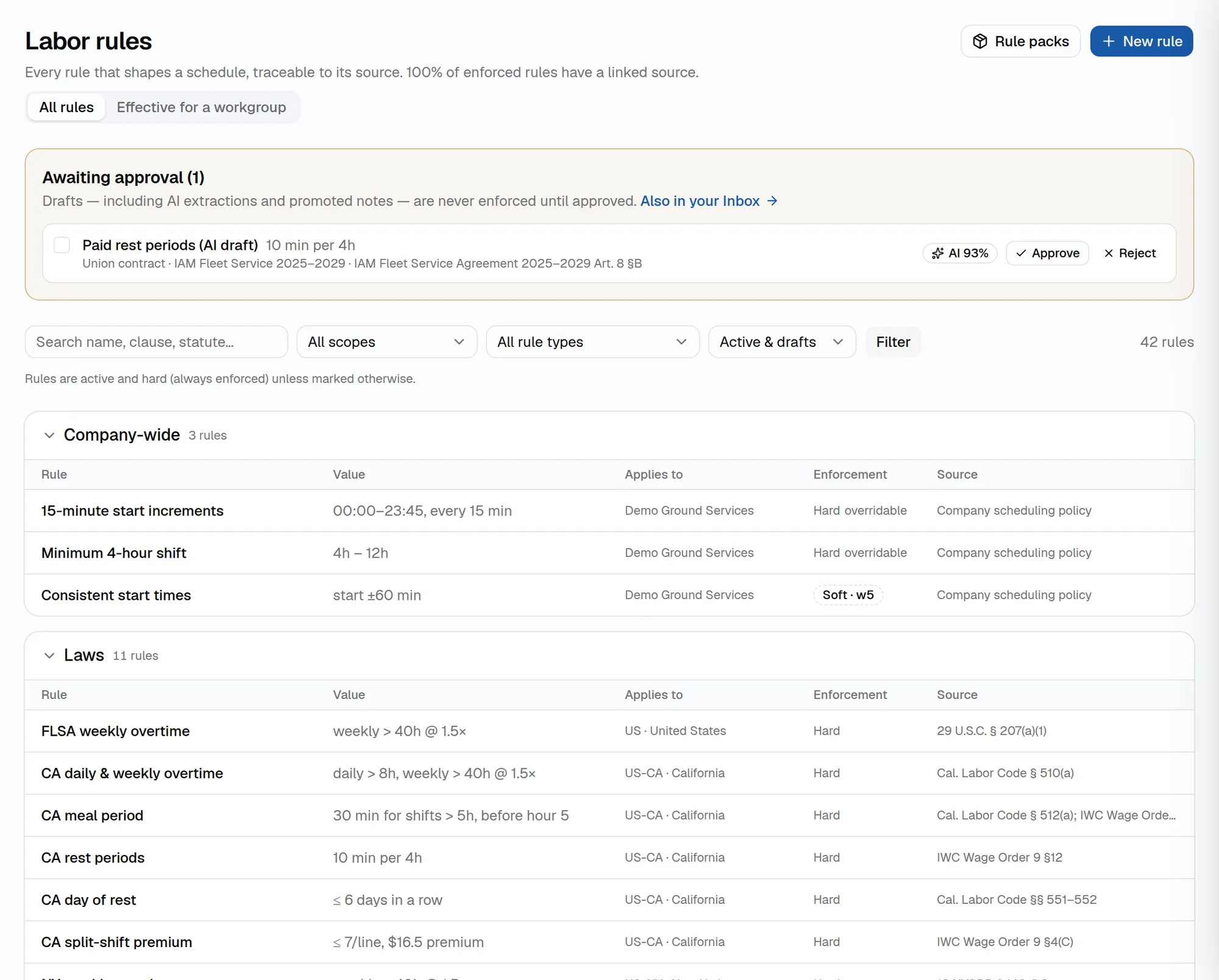 Labor rules library with company, law and contract scopes; each rule shows its value, where it applies, hard or soft enforcement and its source, such as a statute section.